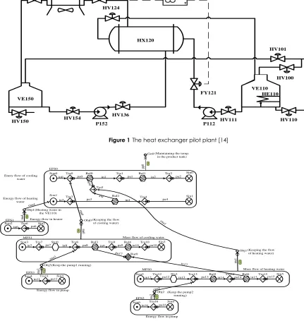 Figure 1  The heat exchanger pilot plant [14]  