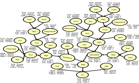 Table 4 The failure probability of each component when system top node (TE) fault  