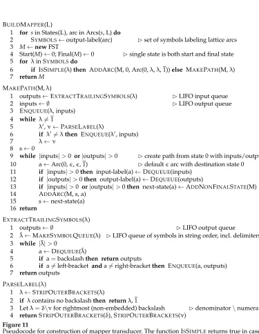 Figure 11Pseudocode for construction of mapper transducer. The function ISSIMPLE returns true in caseswhere the tag λ is a simple tag, not a complex categorial tag.