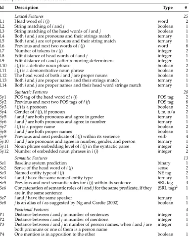 Table 2Description of all 70 basic features.