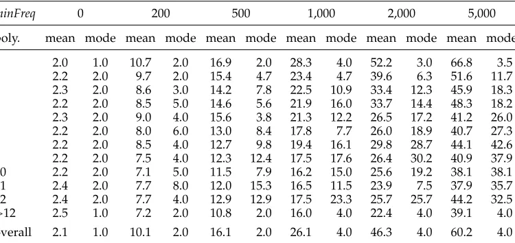Table 5Statistics of