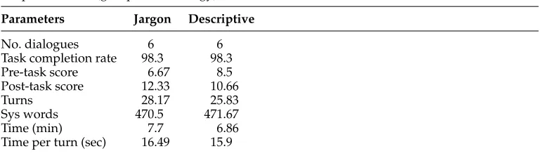 Table 3Corpus statistics (grouped on strategy).