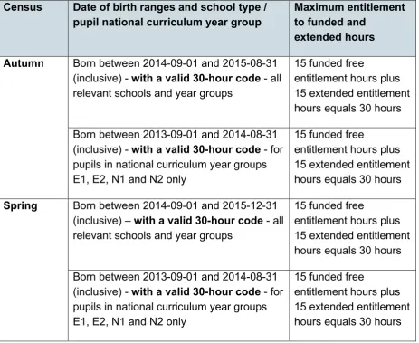 table is provided in section of extended entitlement hours per week (up to a maximum of 15 hours)