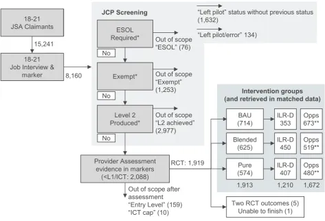 Figure 2: 18-21 WSP Pilot volumes using ‘Marker data’ 