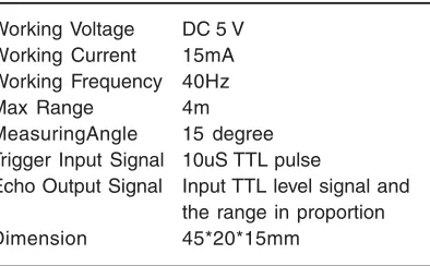Table 1. Details of sensor
