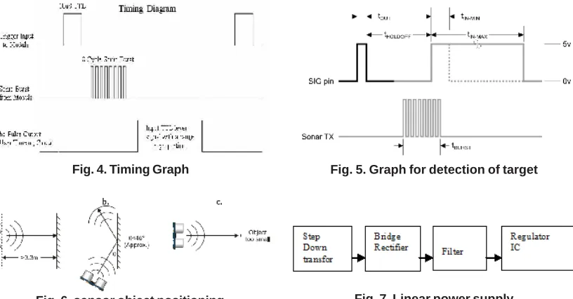 Fig. 4. Timing Graph