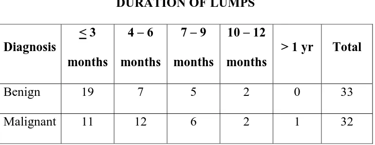 Table No. 4 