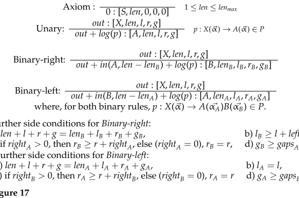 Figure 17SX estimate depending on length, left, right, gaps.