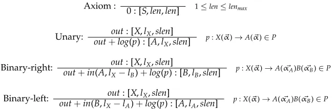 Figure 19SX estimate depending on length, LR, gaps.