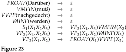 Figure 24Sample head-outward binarization.