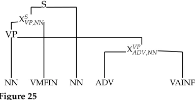 Figure 25Sample markovization with v = 1, h = 2.