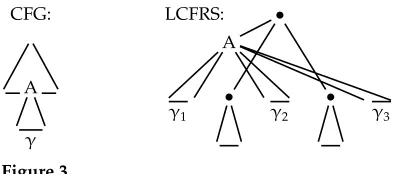 Figure 3Different domains of locality.