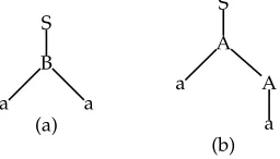 Figure 6The two derivations of aa.