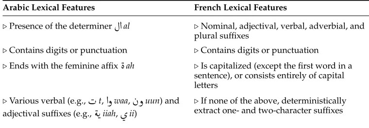 Table 3Unknown word model features for Arabic and French.