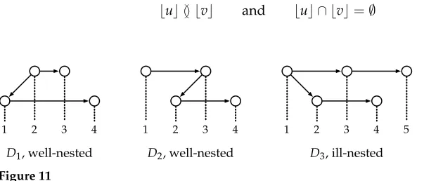 Figure 11Well-nestedness and ill-nestedness.