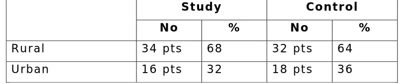 Table 3 