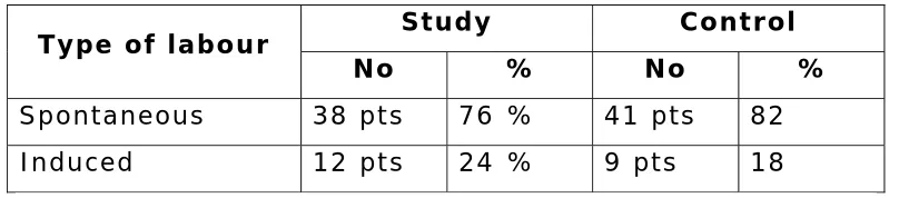 Table 4 