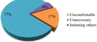 Figure 5: Reasons for non-compliance in safety boots use. 