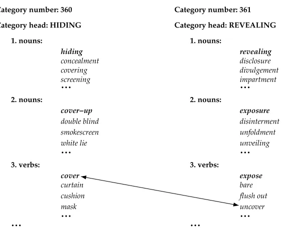 Figure 3Example contrasting category pair. The system identiﬁes the pair to be contrasting through the