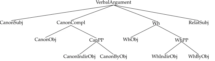 Figure 9Organization of elementary fragments in an inheritance hierarchy.