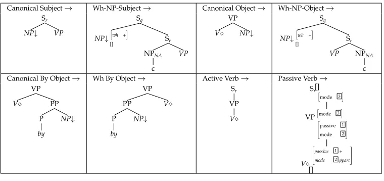 Figure 5Tree fragments.