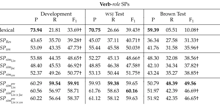 Table 12Results for combined