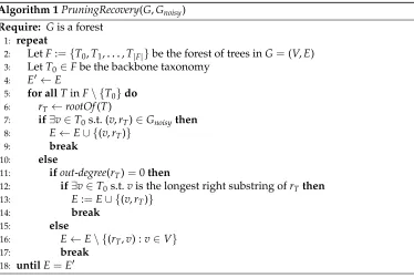 Figure 5a). The application of the algorithm leads to the disconnection of a tree root,that is, ordered structure (Figure 5a, lines 15–17 of Algorithm 1), the linking of the treesrooted at token list and binary search tree to nodes in the backbone taxonomy (Figures 5b
