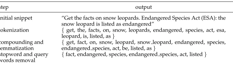 Table 3Processing steps for one of the search results of the query snow leopard.