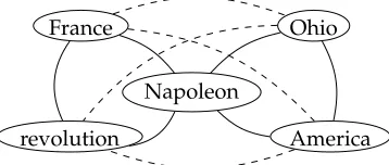 Figure 3Example of curvature for Napoleon.