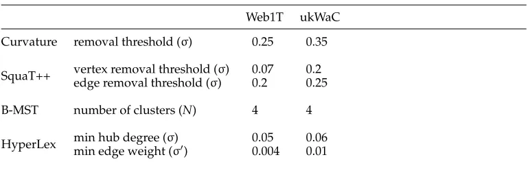 Table 8The WSI algorithms’ parameters.