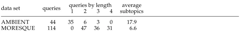 Table 10Statistics on the AMBIENT and MORESQUE data sets.