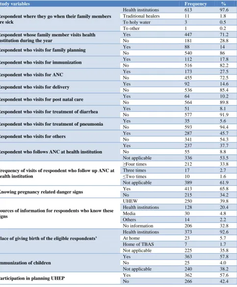 Table 4: Knowledge and attitude of respondents towards the urban health extension services utilization