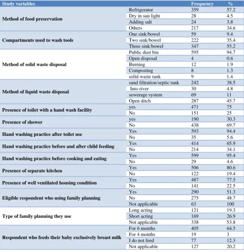 Table 5: Practice of the respondents on utilization of the urban health extension services