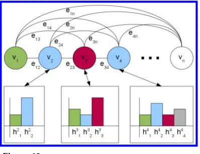 Figure 12Representation of Relax solving a graph. The vertices representing mentions are connected by