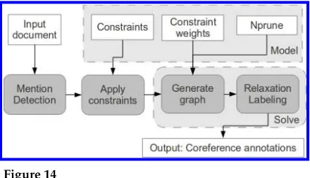 Figure 14RELAXCOR resolution process.