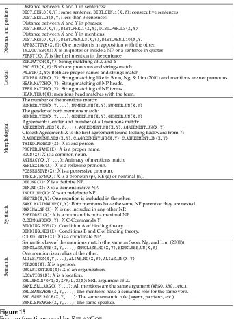 Figure 15Feature functions used by RELAXCOR.