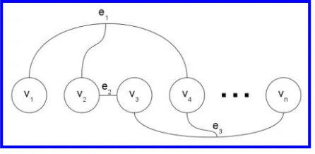Figure 6Example of hypergraph representing the mentions of a document connected by hyperedges(mention-group model).