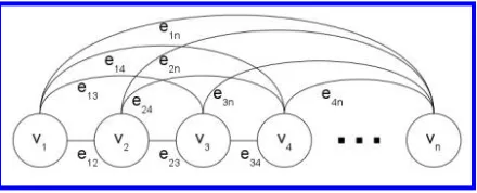 Figure 7Example of graph representing the mentions of a document connected by edges (mention-pairmodel).