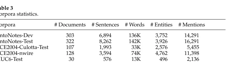 Table 3Corpora statistics.