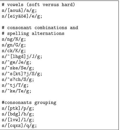 Figure 3Transformations performed for normalizing Swedish characters (Perl notation).