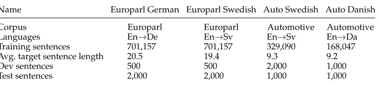 Table 4Overview of the experimental settings for the experiments in Sections 8.2–8.5.