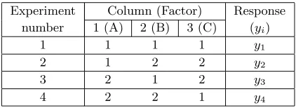 Table 1: L4 Orthogonal Array