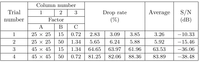 Table 3: Experimental Layout and Data Collection