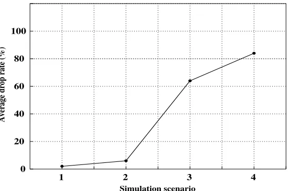 Figure 1: The Relative Eﬀects of Factors