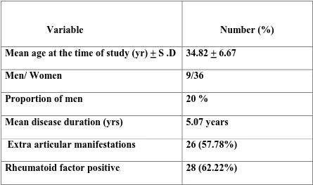 Table 1 Demography, Clinical and Laboratory features of 45 patients 