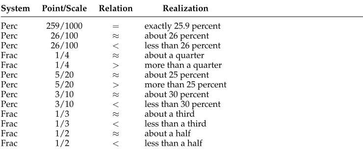 Table 3Solutions generated for VA = 0.259.