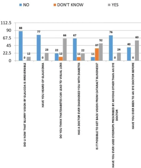 Figure 1: Distribution of results of the schedule (%). 