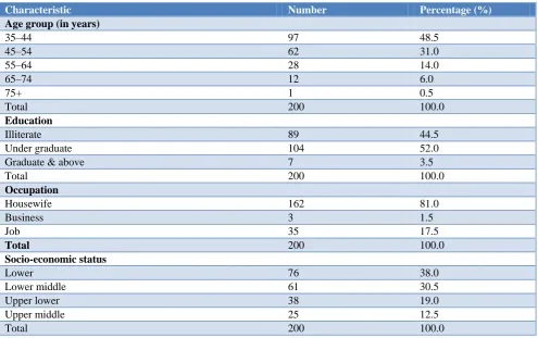 Table 1: Socio demographic characteristics of study population. 