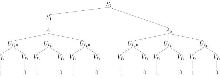 Figure 3An example of a Viterbi parse tree which represents a satisfying assignment forprobability 1