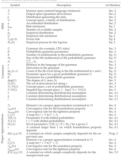 Table 1Table of notation symbols used in this article.